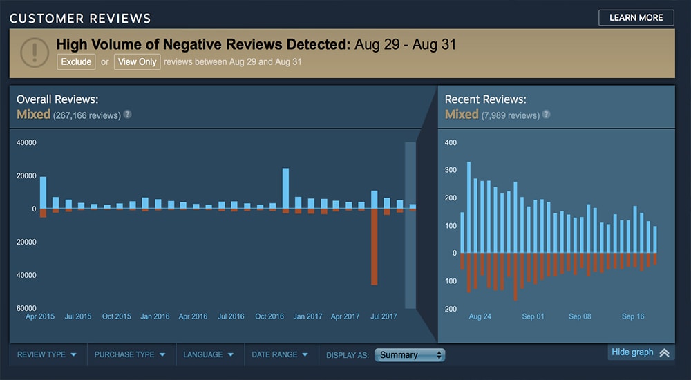 Reviews Bombing & Reviews System Update